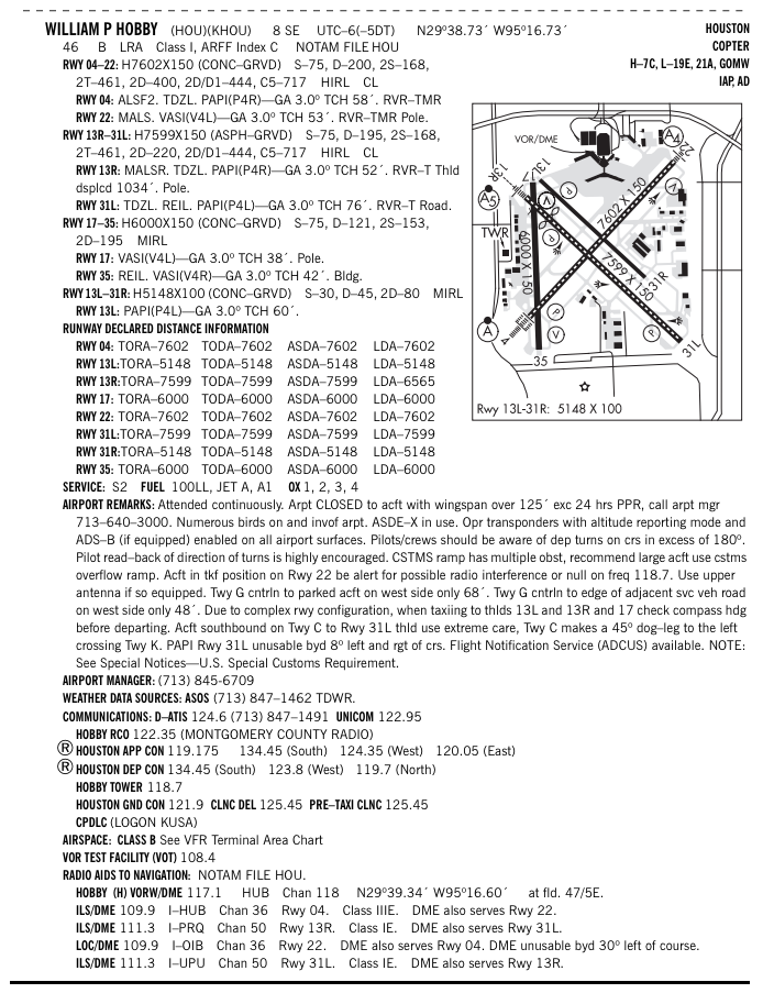 2. How many precision approach procedures are published for William P Hobby Airport?