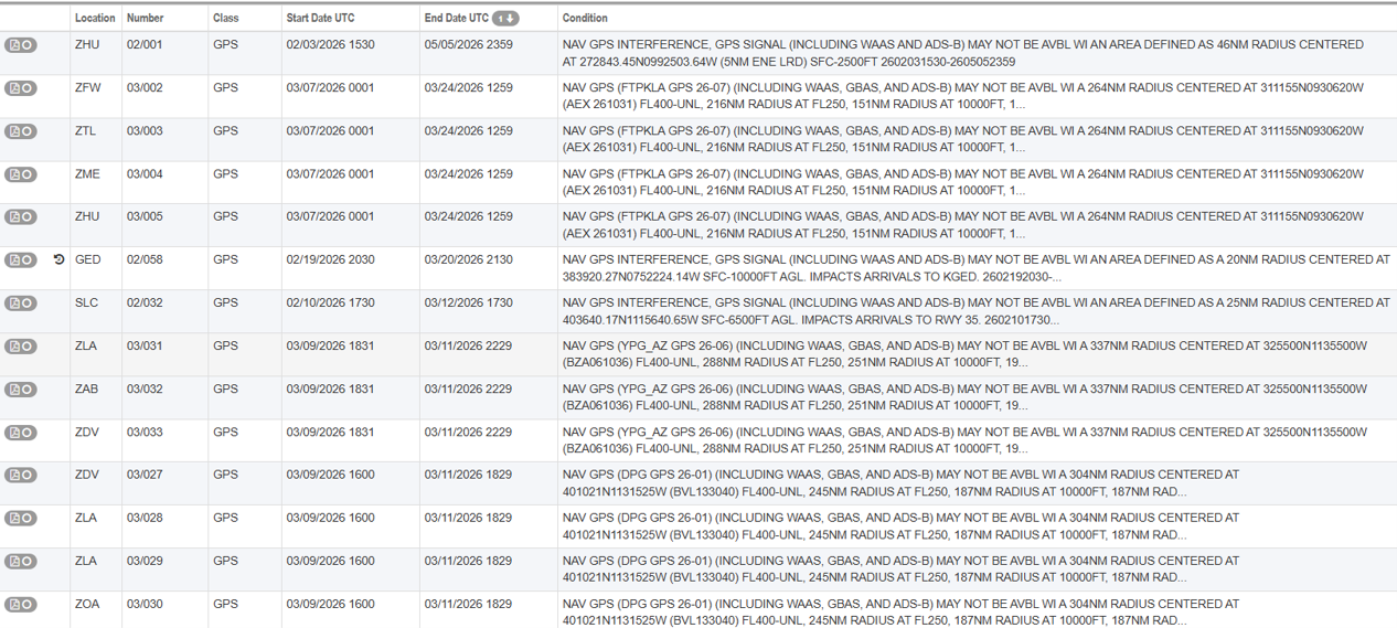 While reviewing NOTAMs before a flight you notice that GPS operations are NOTAM'd as UNRELIABLE or MAY NOT BE AVAILABLE for your route of flight. How should you proceed?