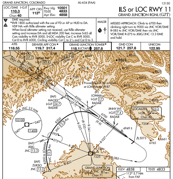 (Refer to the figure) What would be the most appropriate entry for holding when going missed during the ILS or LOC RWY 11 approach at GJT?