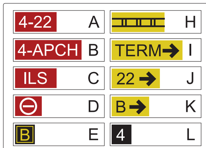 (Refer to the figure) Which one of these signs identifies the ILS critical area holding position?