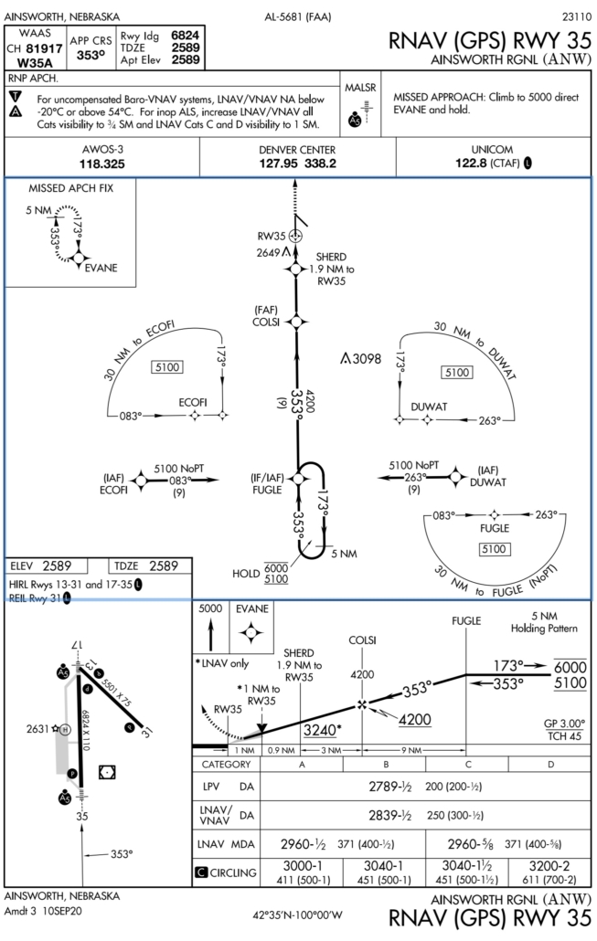 anw approach