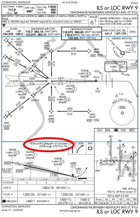 cvg approach