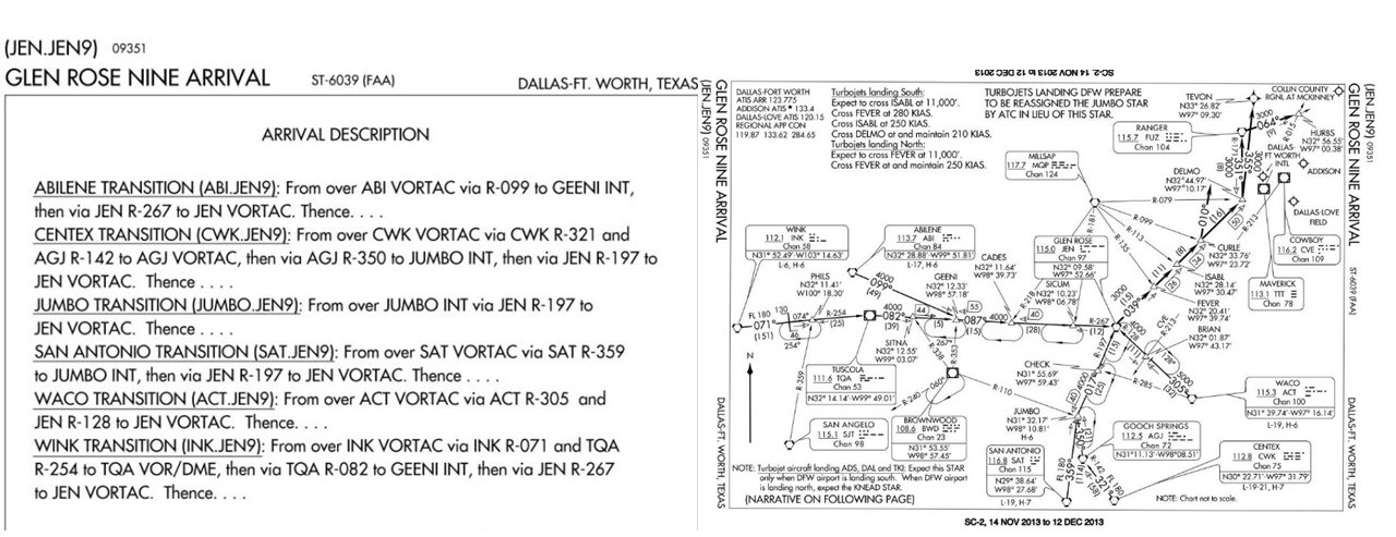 (Refer to the figures) While inbound to Dallas Ft. Worth Airport, you're assigned the Glen Rose Nine Arrival, JUMBO transition (JUMBO.JEN9). What fix does the transition begin at?