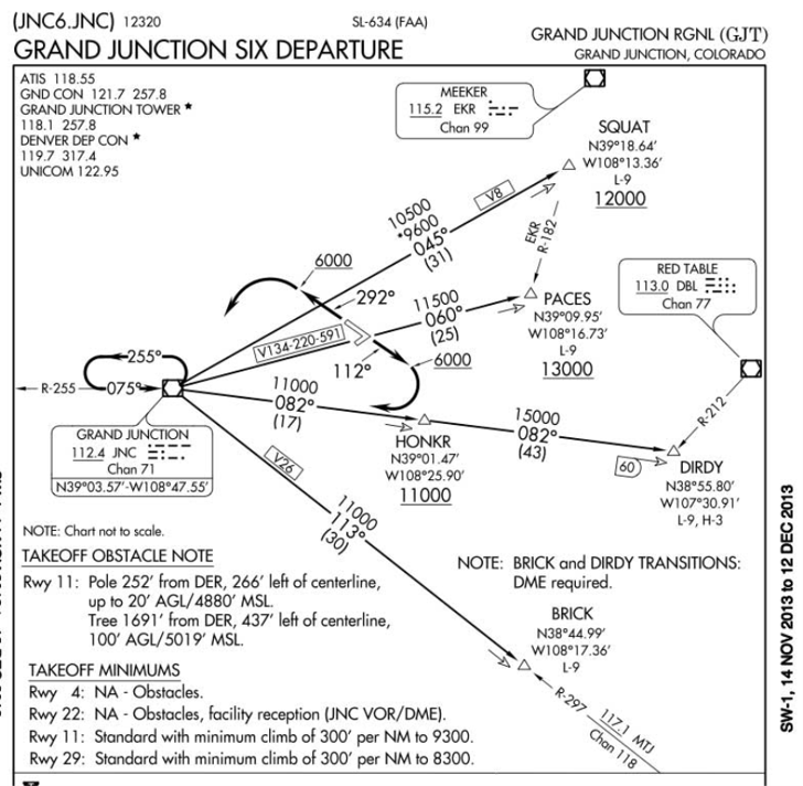 (Refer to the figure) What procedure should be followed if communications are lost before reaching 11,000 feet when flying the DIRDY transition?