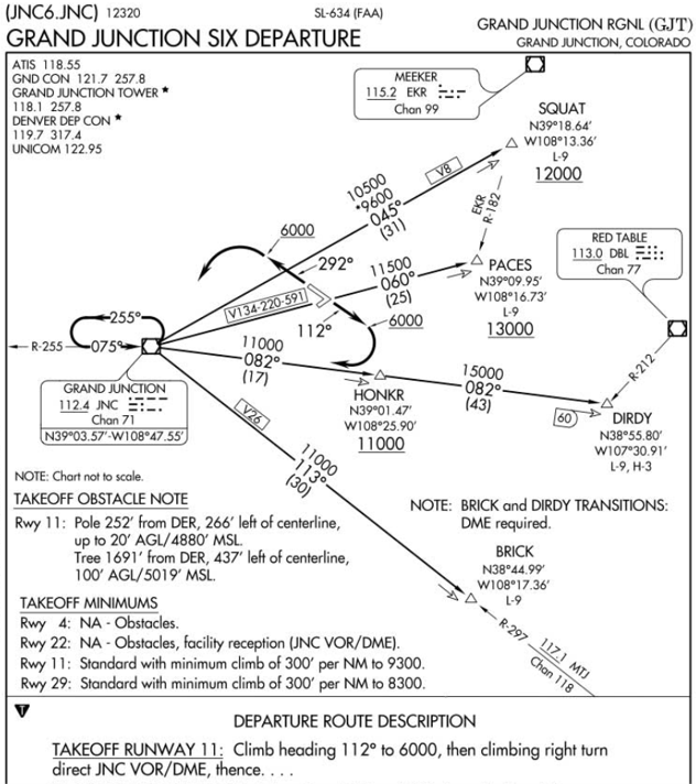 (Refer to the figure) What route should you take if cleared for the Grand Junction Six Departure, Squat Transition, from Runway 11 and your assigned route is V8?
