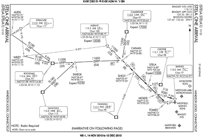 (Refer to the figure) When flying the STELA.STELA1 arrival, what altitude restriction can you expect to receive along the procedure?