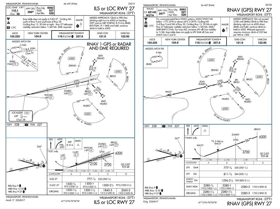 ipt approaches