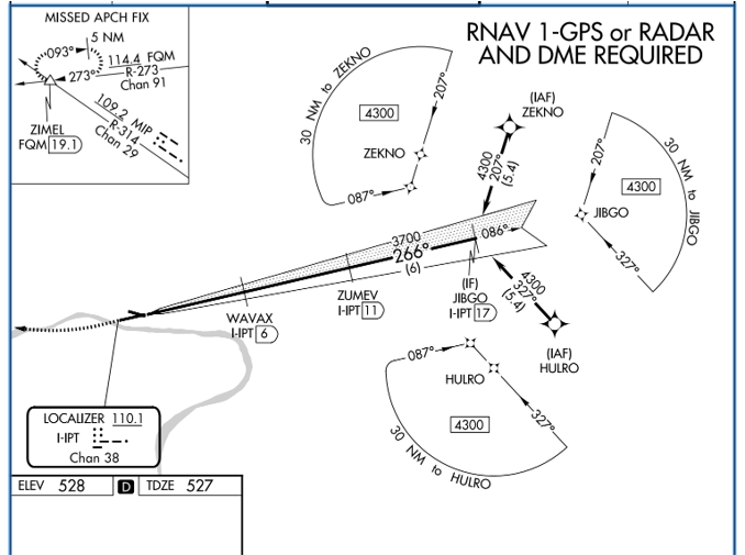 plan view