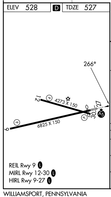 airport diagram
