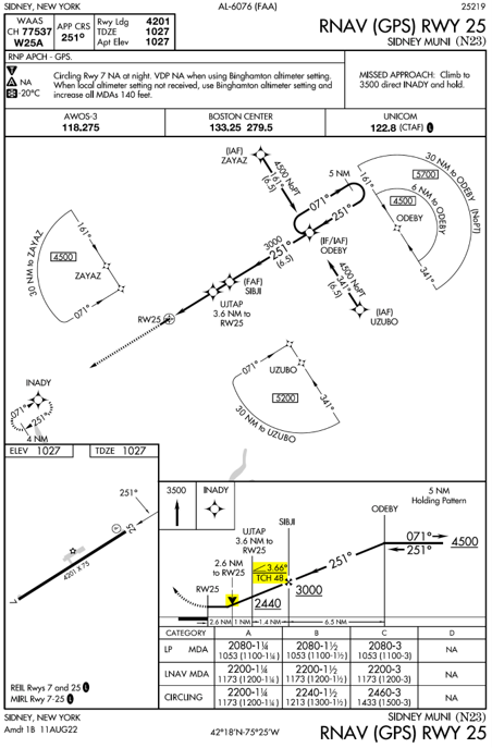 rnav 25