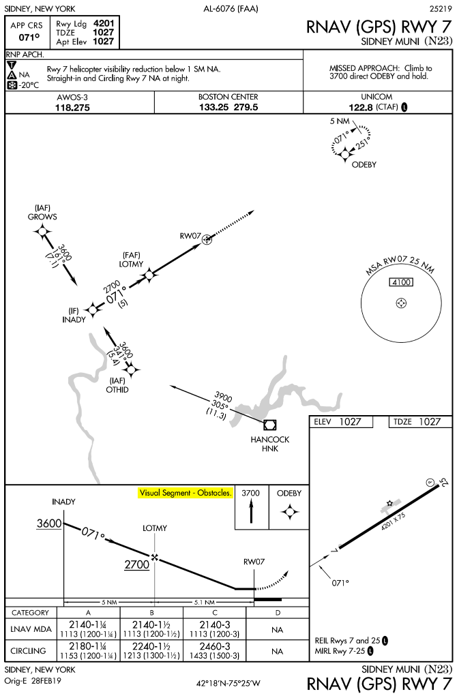 rnav 7