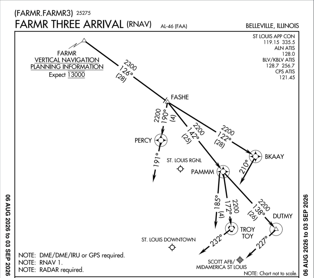 arrival