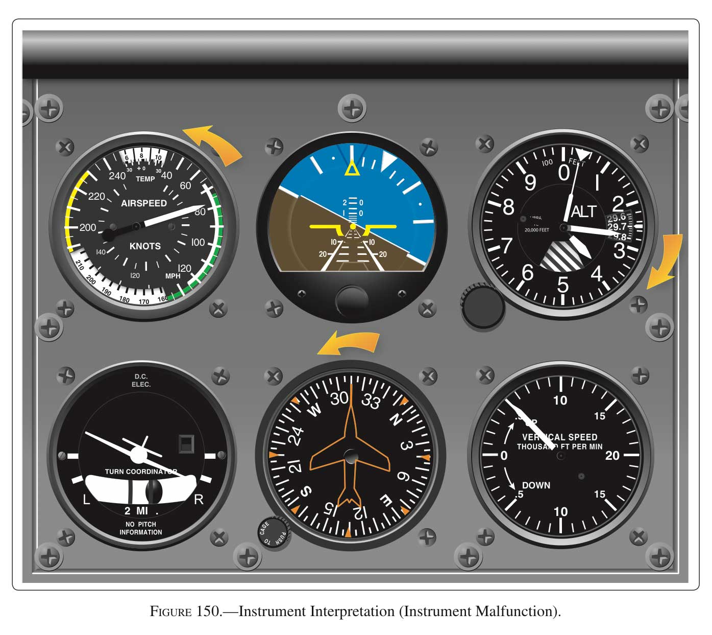 (Refer to the figure) What is the flight attitude? One instrument has malfunctioned.